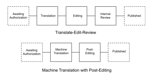 workflows.png