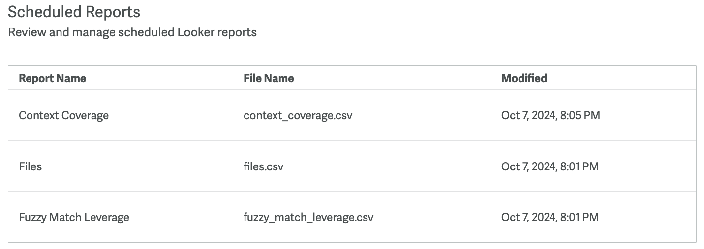scheduled-reports.png