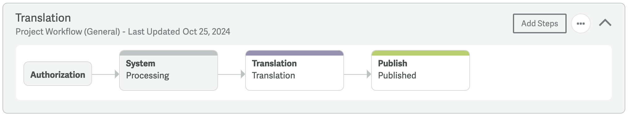 workflow.png
