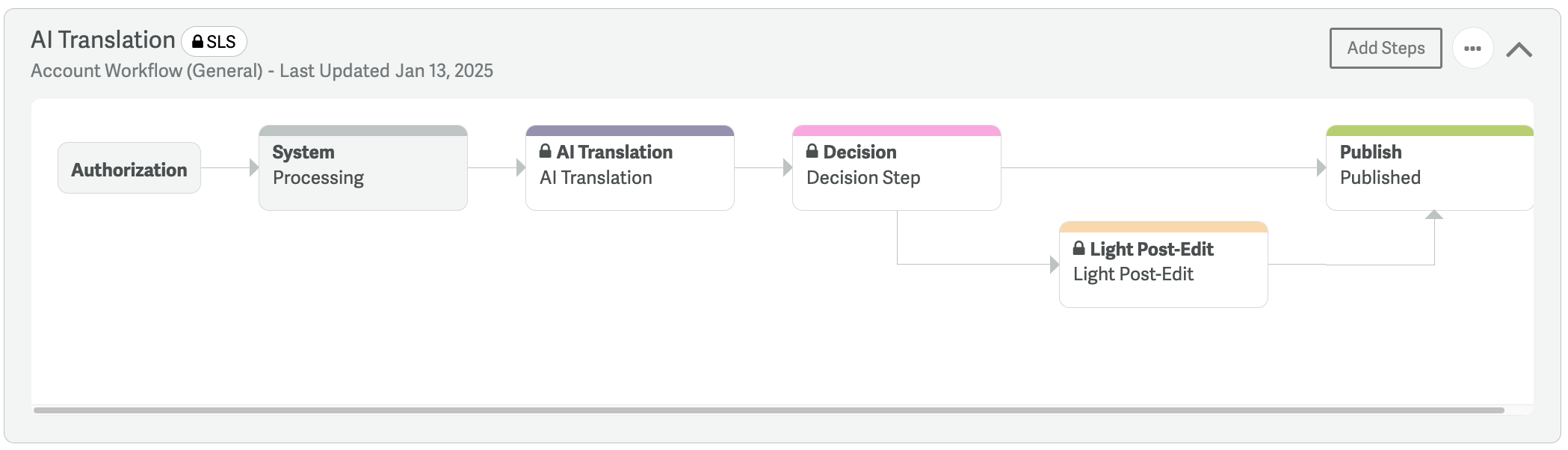 AIT-workflow.png