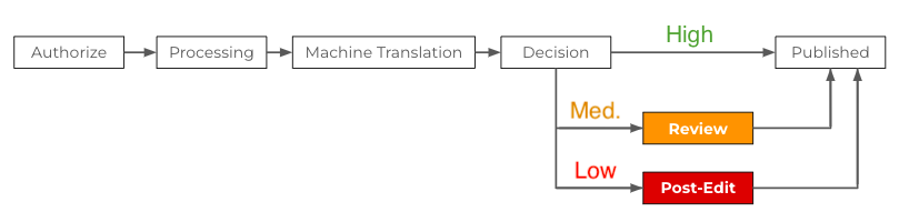 example-wf.png