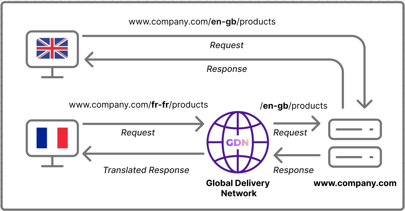 GDN-diagram.png