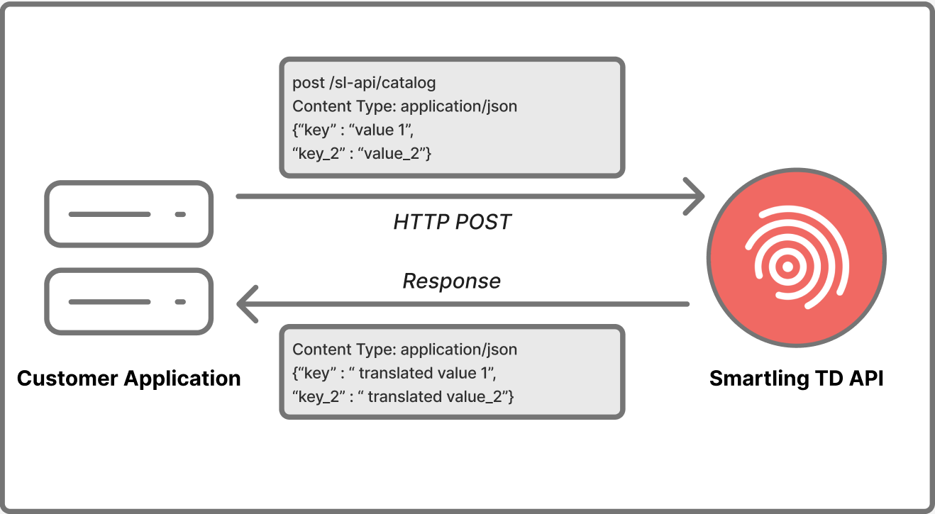 TD-API.png