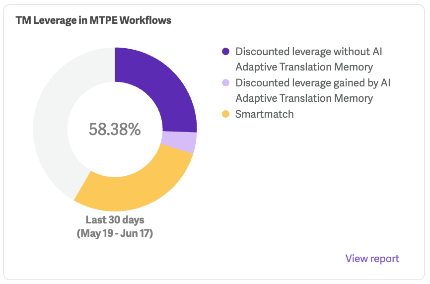 TM Leverage in MTPE Workflows.png