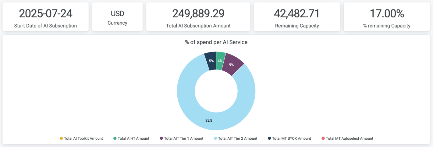 Ai Subscription Usage Report.png