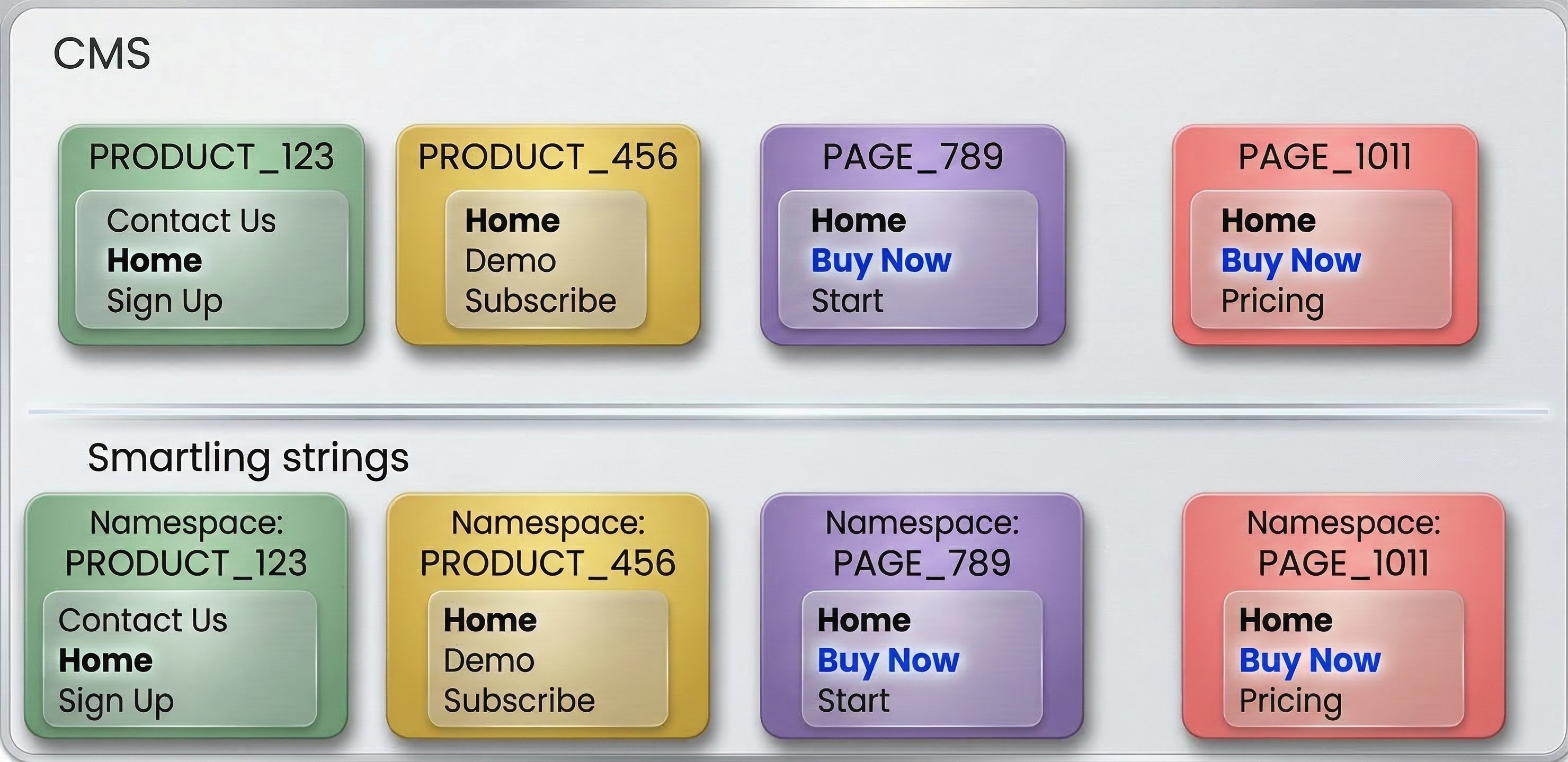 namespace-product-example.png