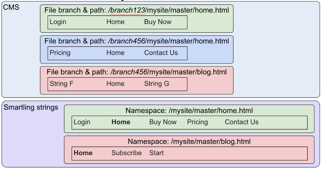 namespace-approach2.png