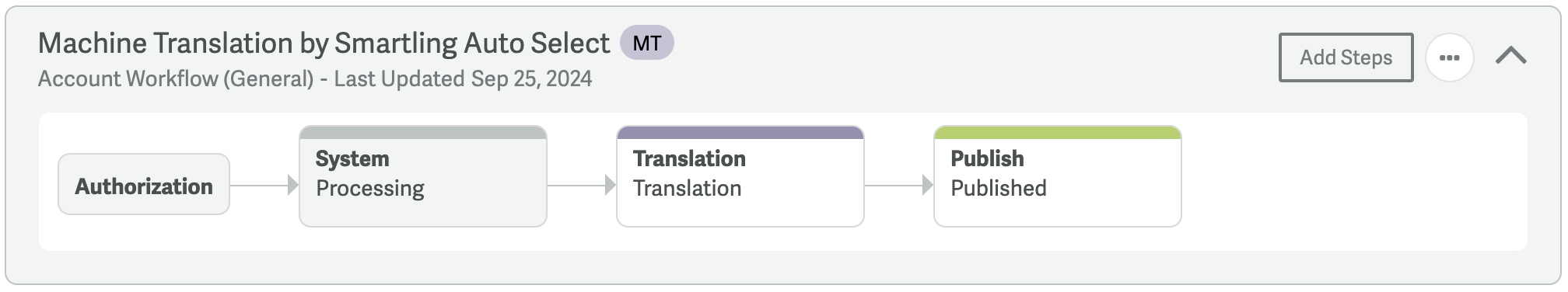 SLS-AutoSelect.png