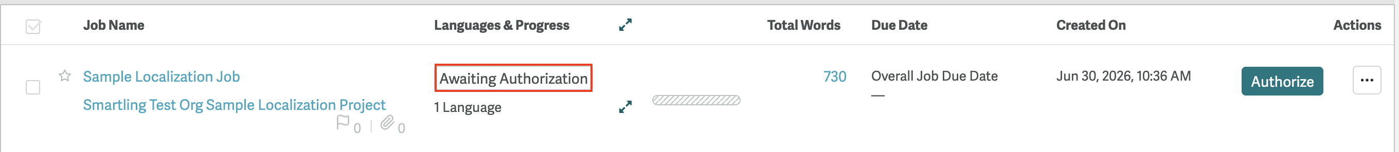 Screenshot of the Sample Localization Job in the Awaiting Authorization status