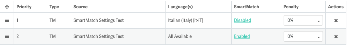 leverage-config-ordering.png